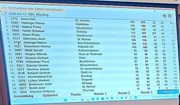 202603-Tarockturnier-Ergebnisliste.jpg